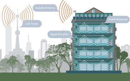 Instalación Repetidor Celular y Amplificador Señal Celular para Edificios, Bodegas, Minería - Smarthold