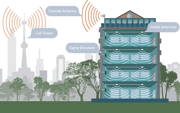 Instalación Repetidor Celular para Edificios, Bodegas, Minería